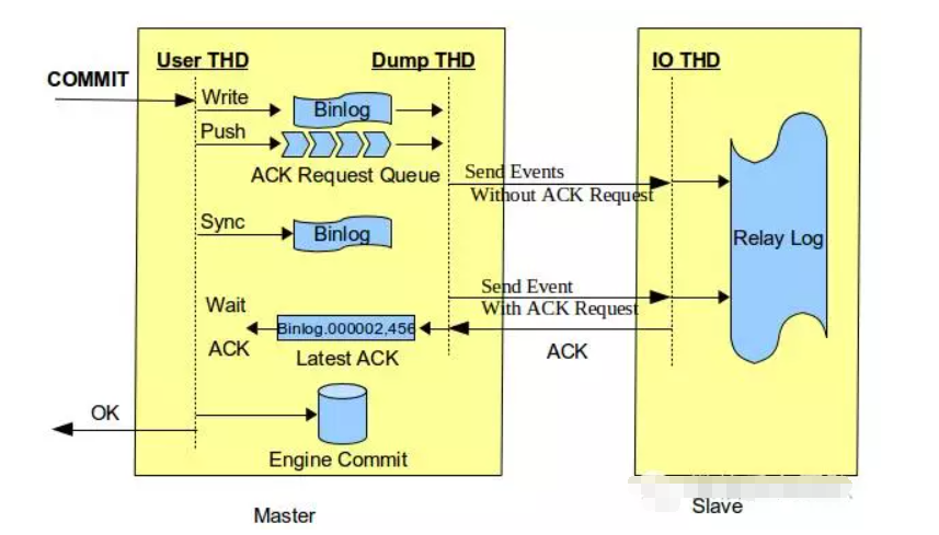 MySQL半同步复制问题_MySQL数据一致性_数据库半同步复制