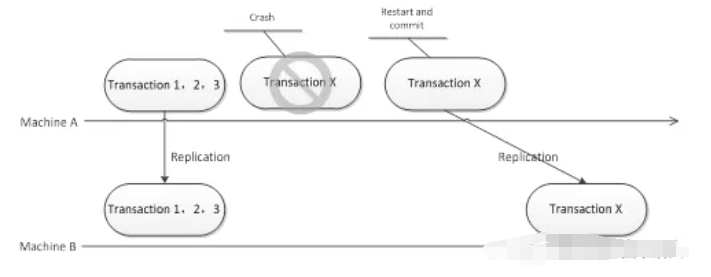数据库半同步复制_MySQL半同步复制问题_MySQL数据一致性