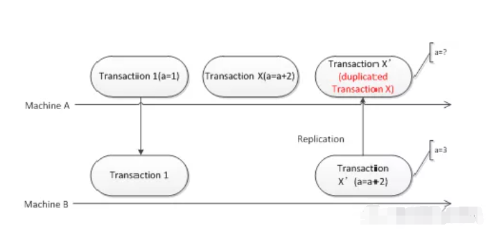 数据库半同步复制_MySQL半同步复制问题_MySQL数据一致性