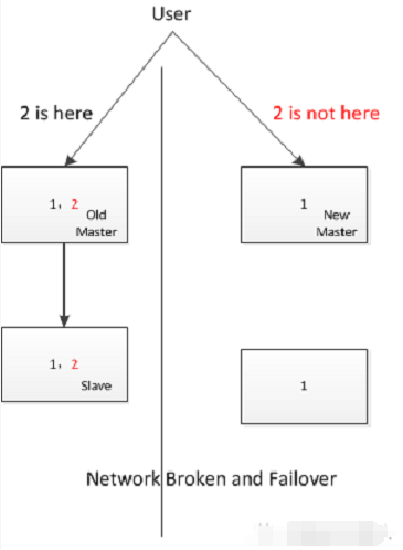 数据库半同步复制_MySQL半同步复制问题_MySQL数据一致性