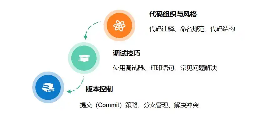 编程入门技术导师_实用编程技巧教程_编程基础入门