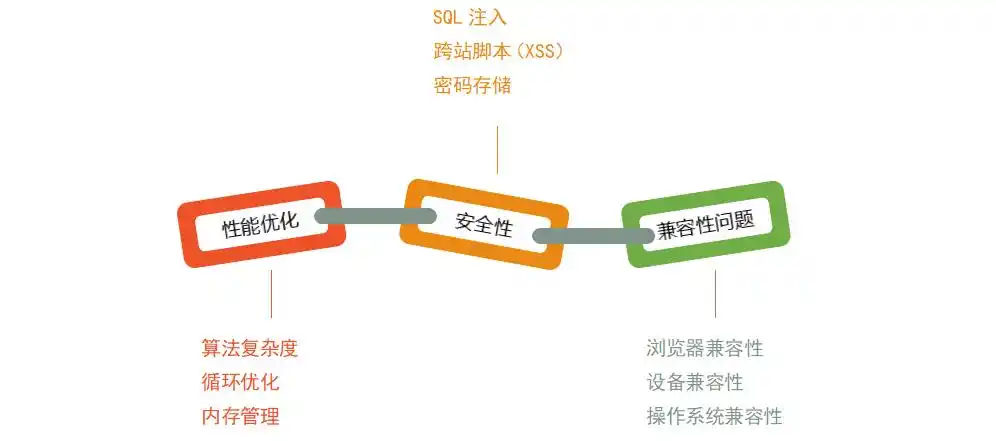 实用编程技巧教程_编程基础入门_编程入门技术导师
