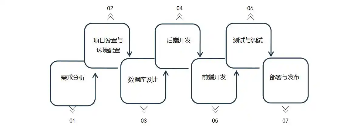 实用编程技巧教程_编程基础入门_编程入门技术导师