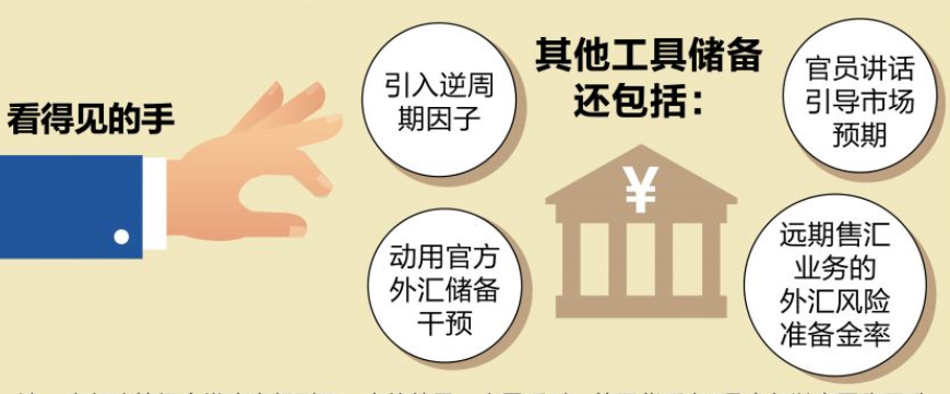 离岸人民币汇率跌破7.36_人民币汇率三日急涨600点 央行出手_央行稳汇率政策分析