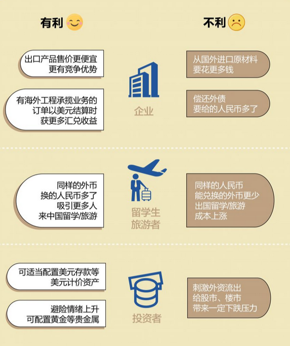 离岸人民币汇率跌破7.36_央行稳汇率政策分析_人民币汇率三日急涨600点 央行出手