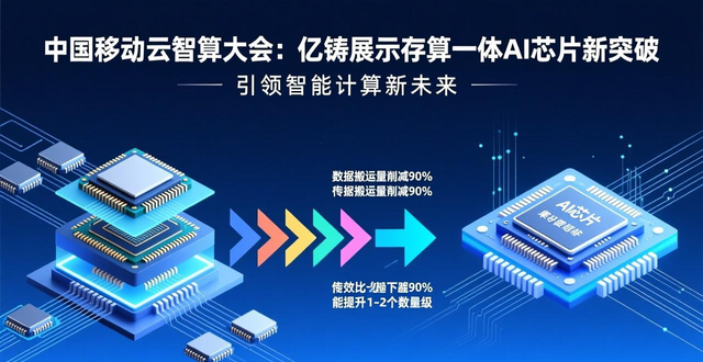 科技趋势存算一体应用_大算力AI芯片技术挑战_存算一体AI芯片