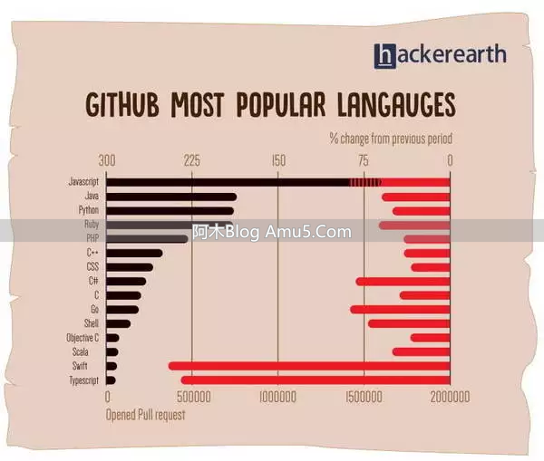 编程入门网页开发_Python适合初学者编程语言_编程语言误区 热门不等于上手快前景好