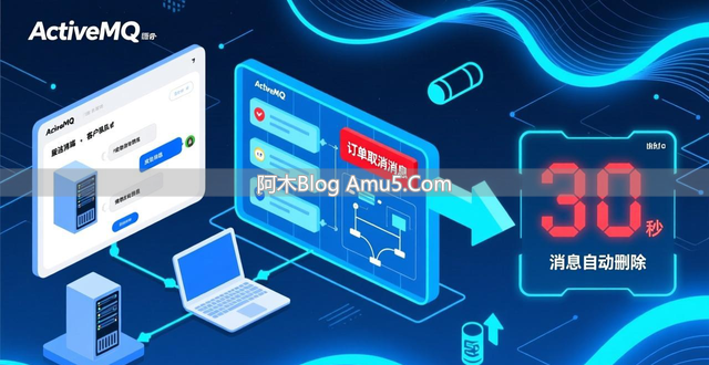 ActiveMQ消息模型高级特性_编程入门ActiveMQ基础_ActiveMQ安装配置