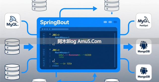 Spring Boot核心组件使用技巧_Spring Boot功能特性最佳实践_编程入门SpringBoot入门