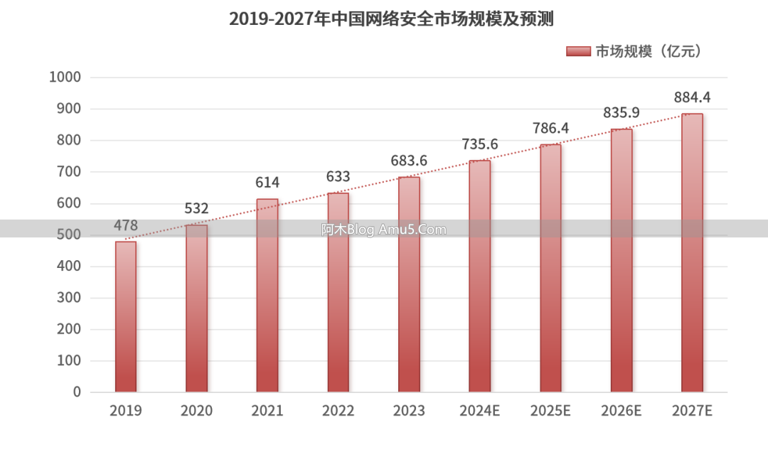 学好编程的步骤_编程入门转行面试题_如何有效学习编程