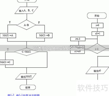 零基础入门软件编程_学习软件编程的路径与方法_编程入门深度学习基础