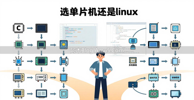 初学嵌入式单片机学习路径_Linux嵌入式开发入门指南_编程入门嵌入式开发