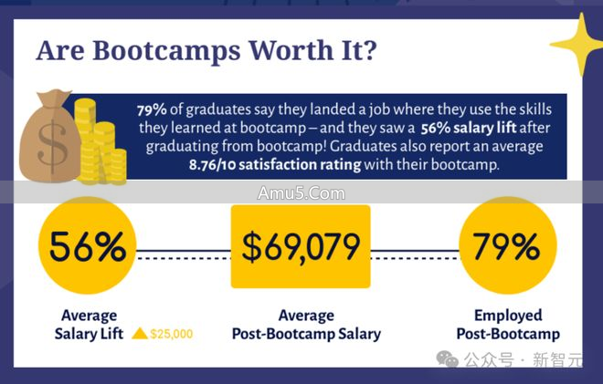 AI工具对程序员的影响_编程训练营就业率下降_编程入门编程训练营