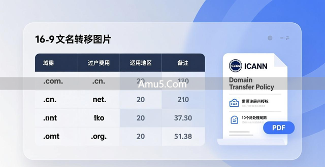 ICANN域名转移政策_域名过户费用对比_域名转移费用一般多少