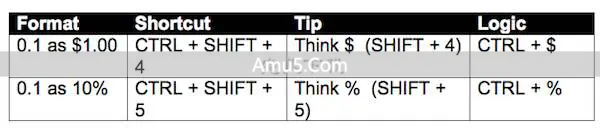工具技巧Excel协作技巧_Excel快速选定不连续单元格技巧_Excel改变数字格式快捷键