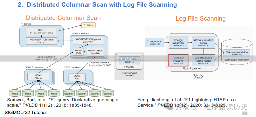HTAP关键技术_HTAP数据库架构类型_数据库HTAP