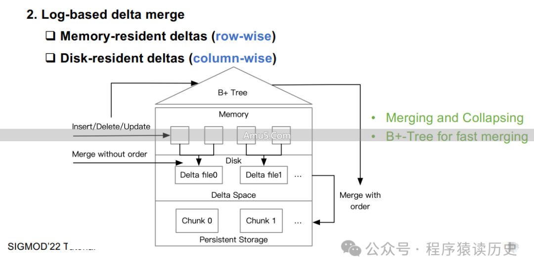 HTAP关键技术_数据库HTAP_HTAP数据库架构类型