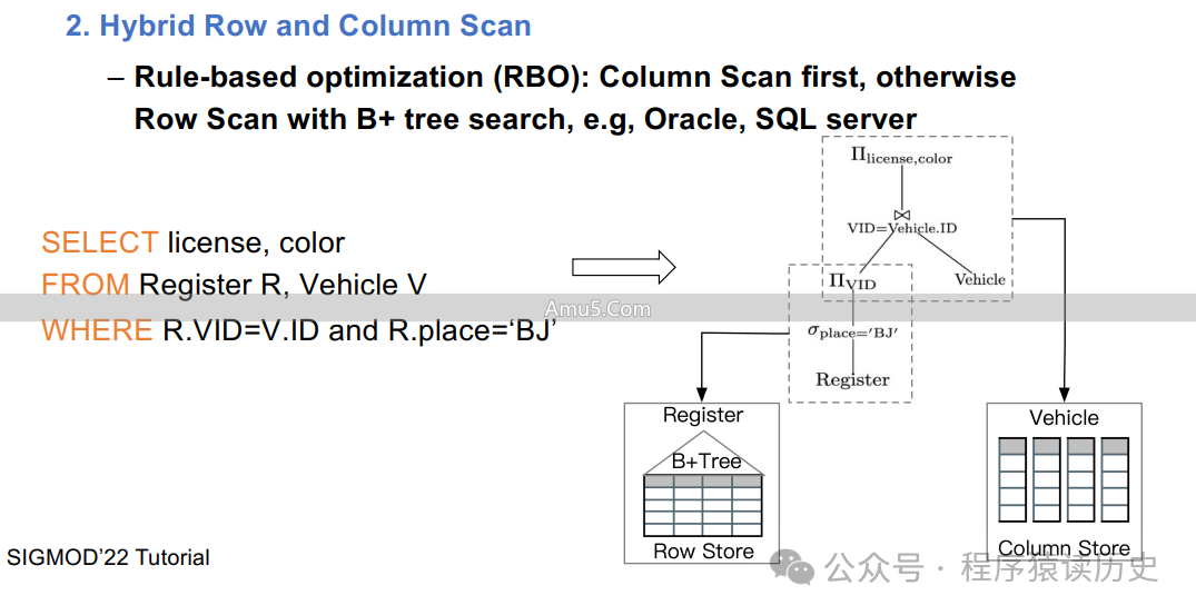 HTAP关键技术_HTAP数据库架构类型_数据库HTAP