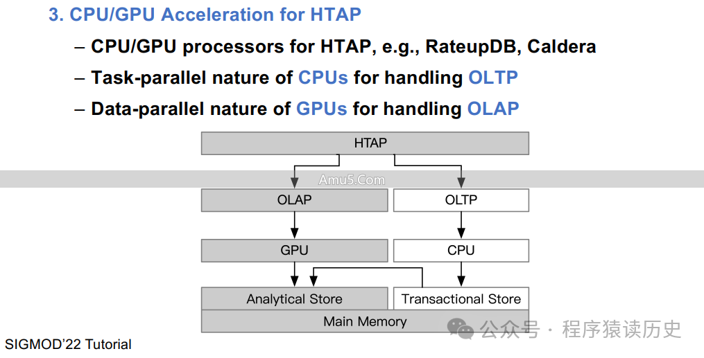 HTAP关键技术_数据库HTAP_HTAP数据库架构类型