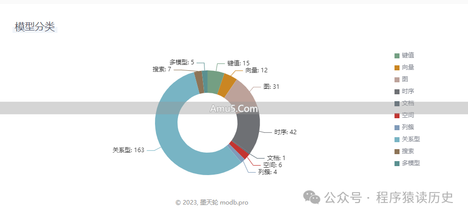 数据库HTAP_HTAP关键技术_HTAP数据库架构类型