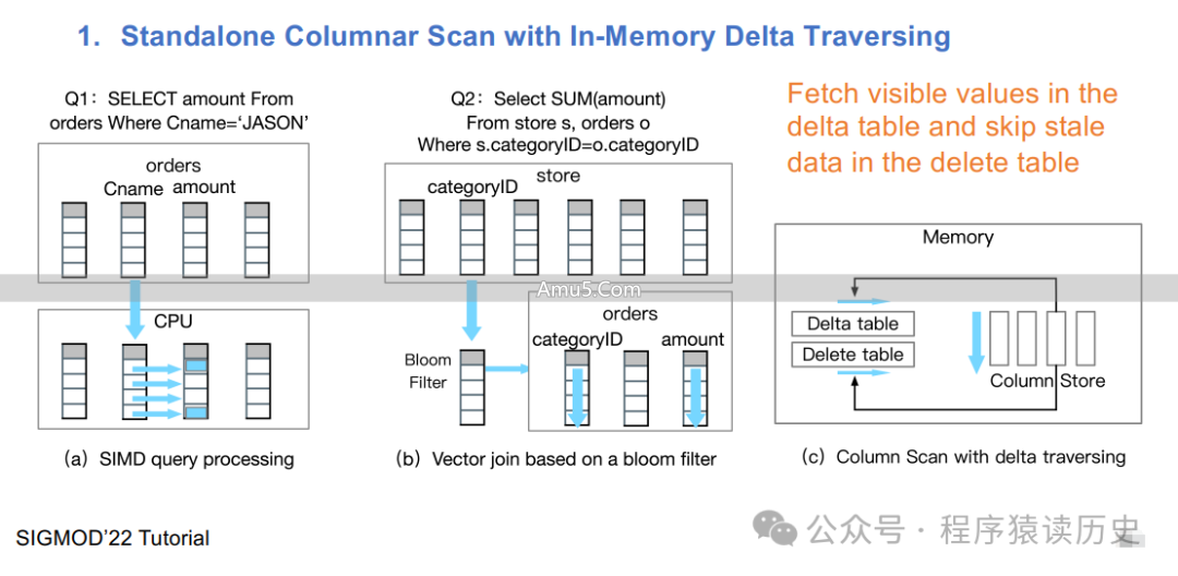 数据库HTAP_HTAP数据库架构类型_HTAP关键技术