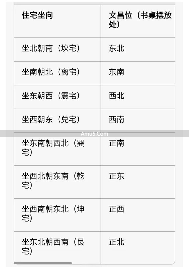 民间风水家居中式布局_书桌布置人体工学_书房风水方位选择