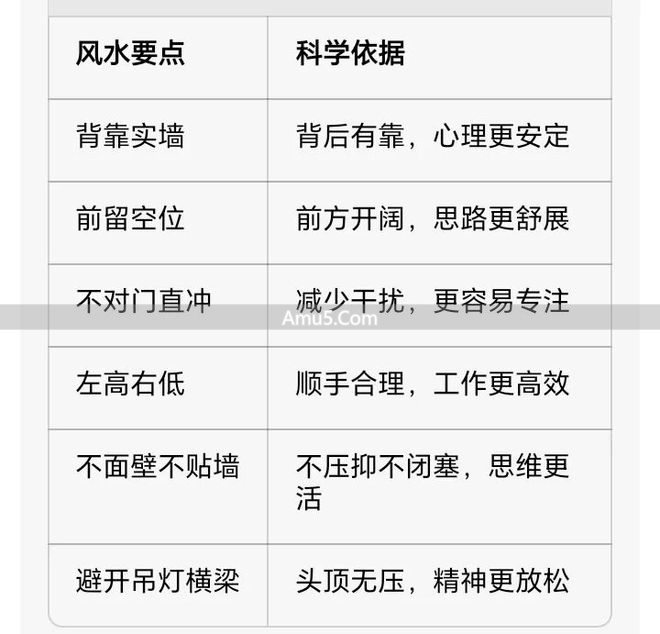 书桌布置人体工学_书房风水方位选择_民间风水家居中式布局