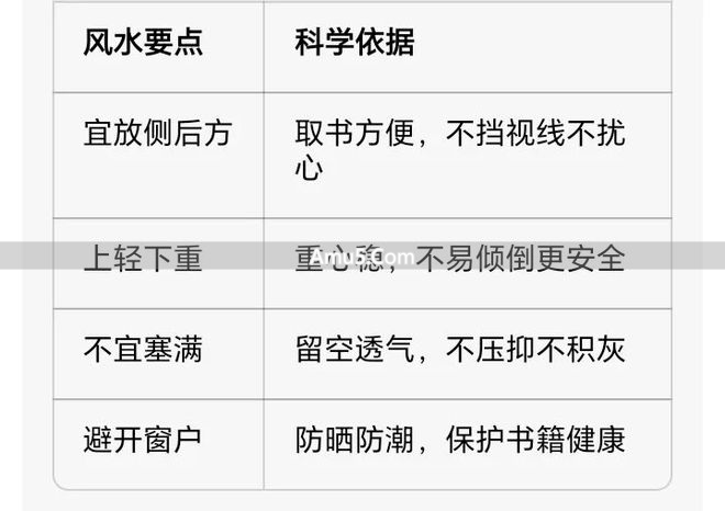 书桌布置人体工学_书房风水方位选择_民间风水家居中式布局