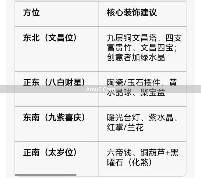 民间风水家居中式布局_书房风水方位选择_书桌布置人体工学