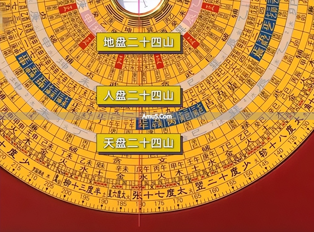 罗盘形势判断 风水学_罗盘定义与发展_罗盘的种类