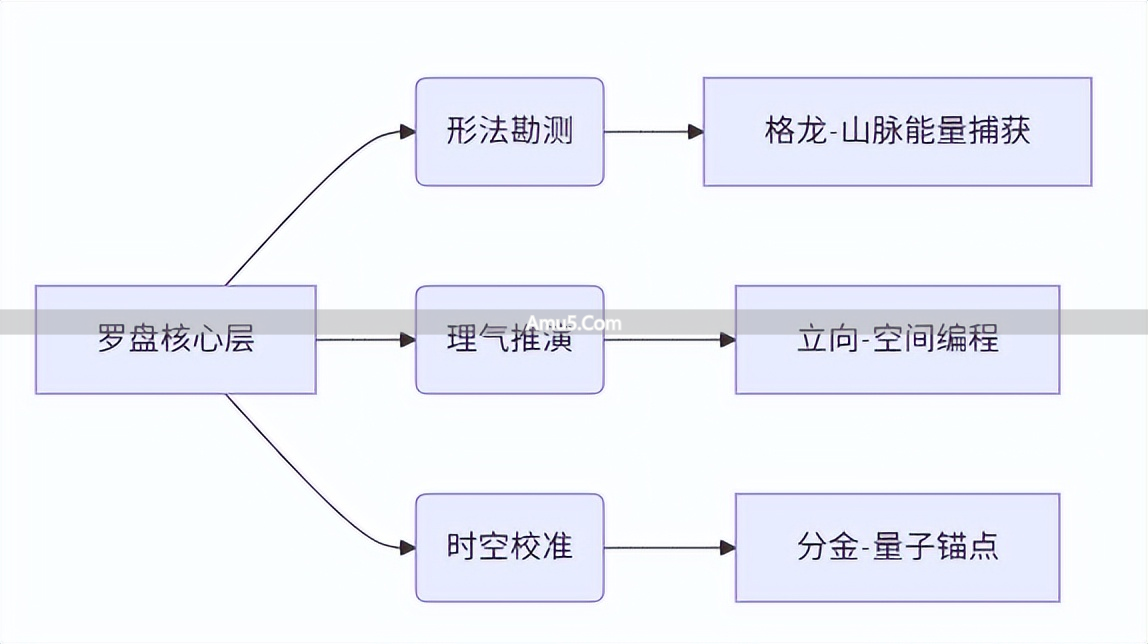 罗盘的种类_罗盘定义与发展_罗盘形势判断 风水学