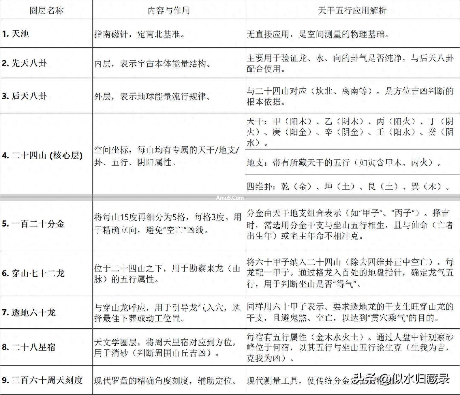 三元盘二十四山_风水罗盘_罗盘形势判断 风水学