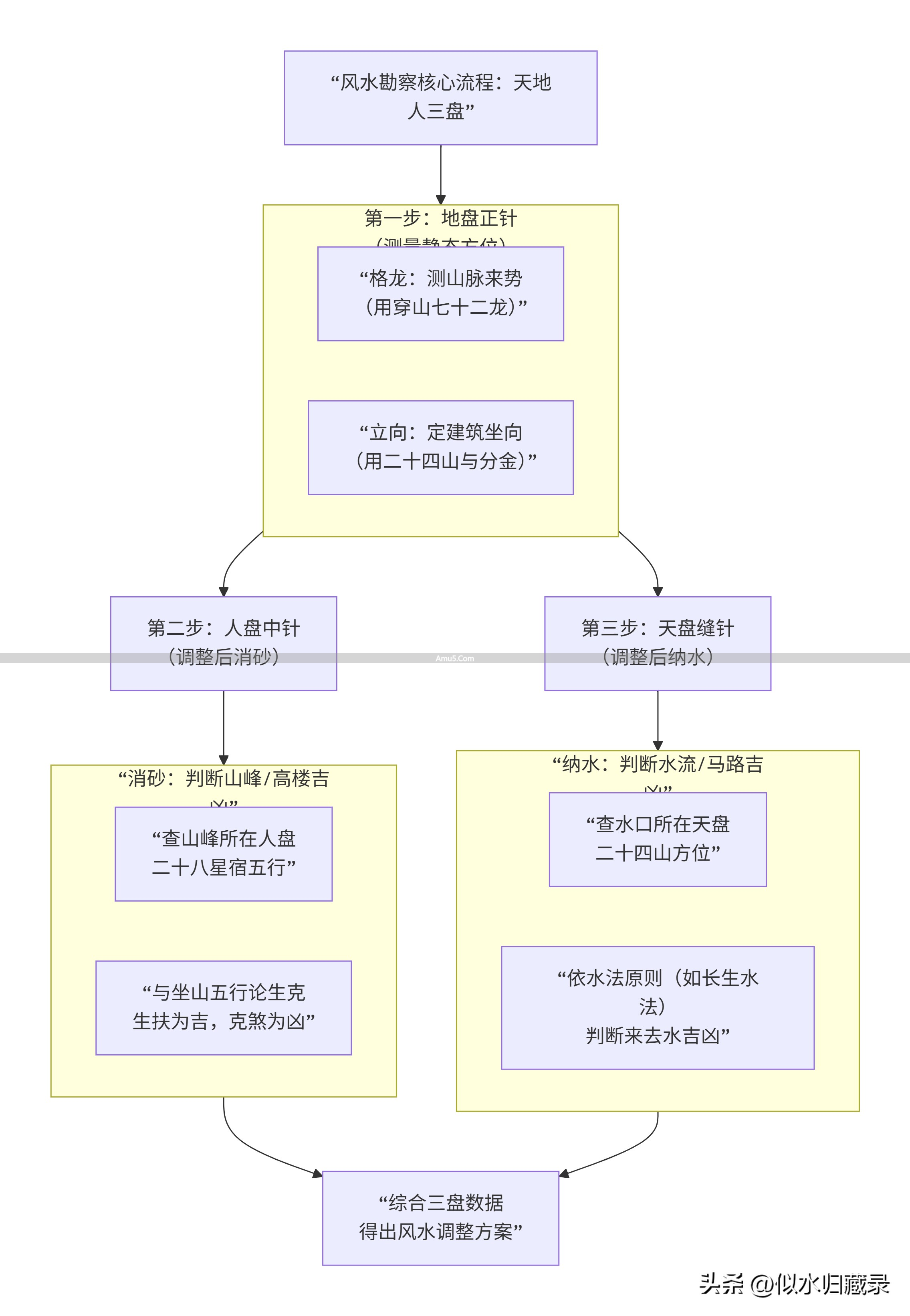三元盘二十四山_罗盘形势判断 风水学_风水罗盘