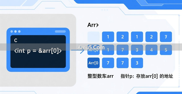 C语言简介教程_编程入门经典教材_C语言程序设计入门