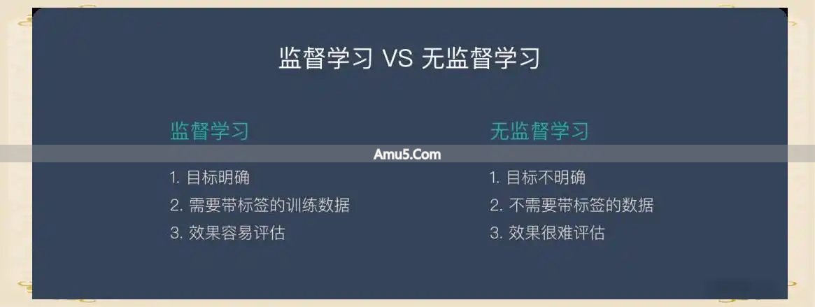 科技趋势无监督学习_无监督学习基础_无监督学习特点
