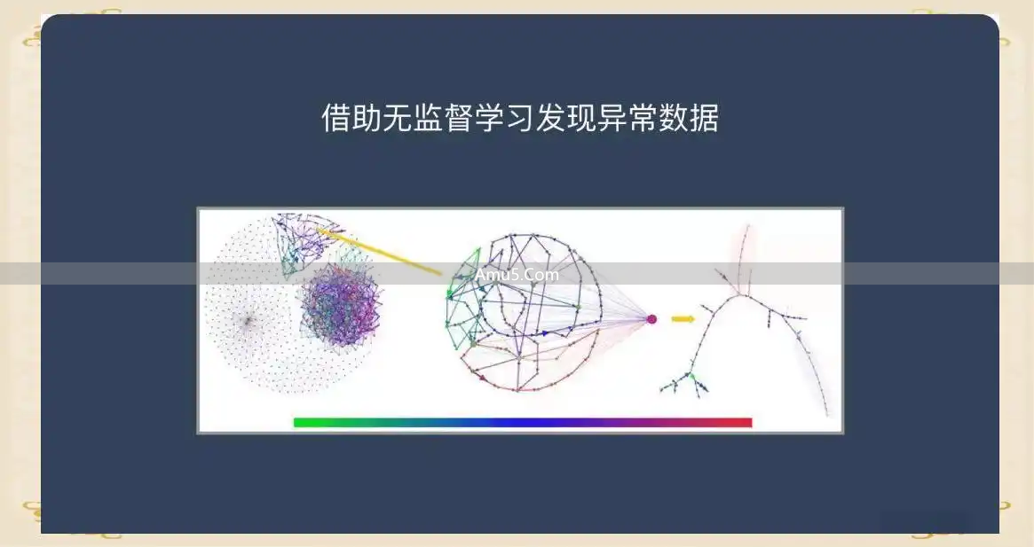无监督学习特点_无监督学习基础_科技趋势无监督学习