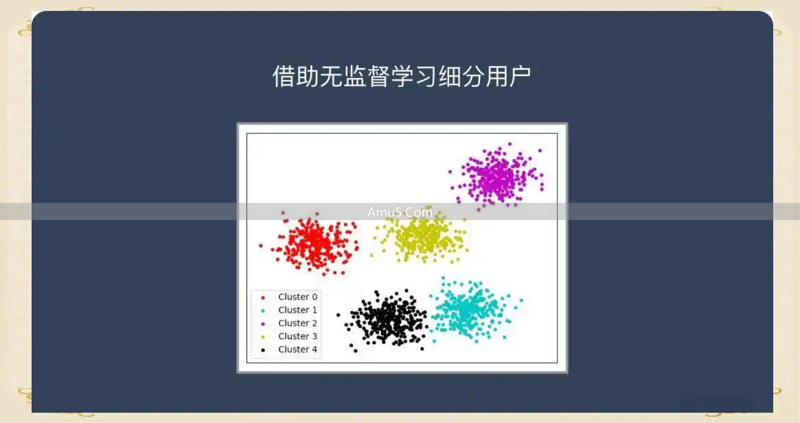 无监督学习特点_无监督学习基础_科技趋势无监督学习
