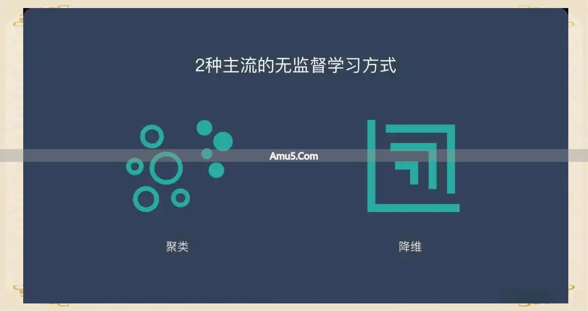 无监督学习基础_科技趋势无监督学习_无监督学习特点