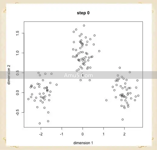 无监督学习特点_科技趋势无监督学习_无监督学习基础