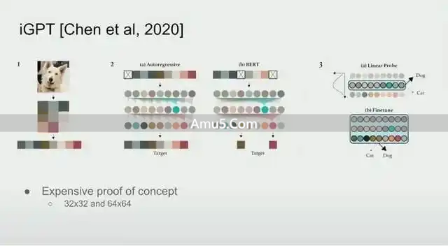 监督学习与无监督学习比较_无监督学习理论_科技趋势无监督学习