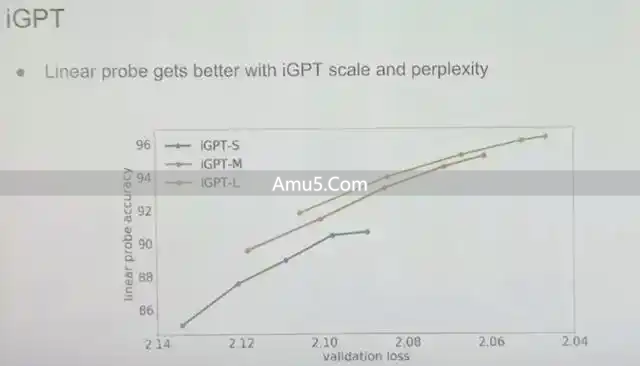 监督学习与无监督学习比较_无监督学习理论_科技趋势无监督学习