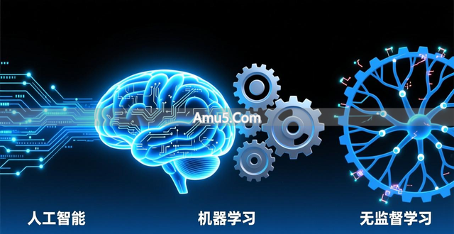 科技趋势无监督学习_无监督学习应用场景_无监督学习概念原理