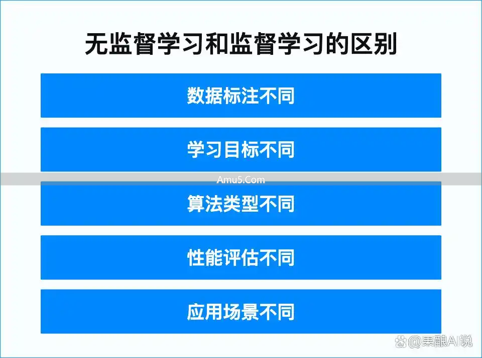 无监督学习应用场景_科技趋势无监督学习_无监督学习概念原理