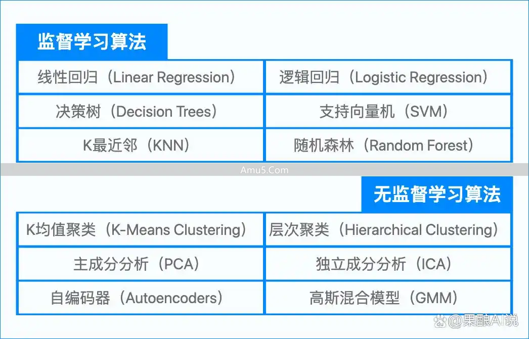 无监督学习应用场景_无监督学习概念原理_科技趋势无监督学习