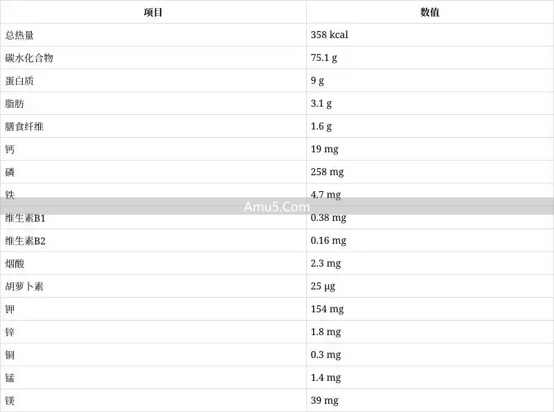 小米食疗_小米养生食谱_小米营养价值