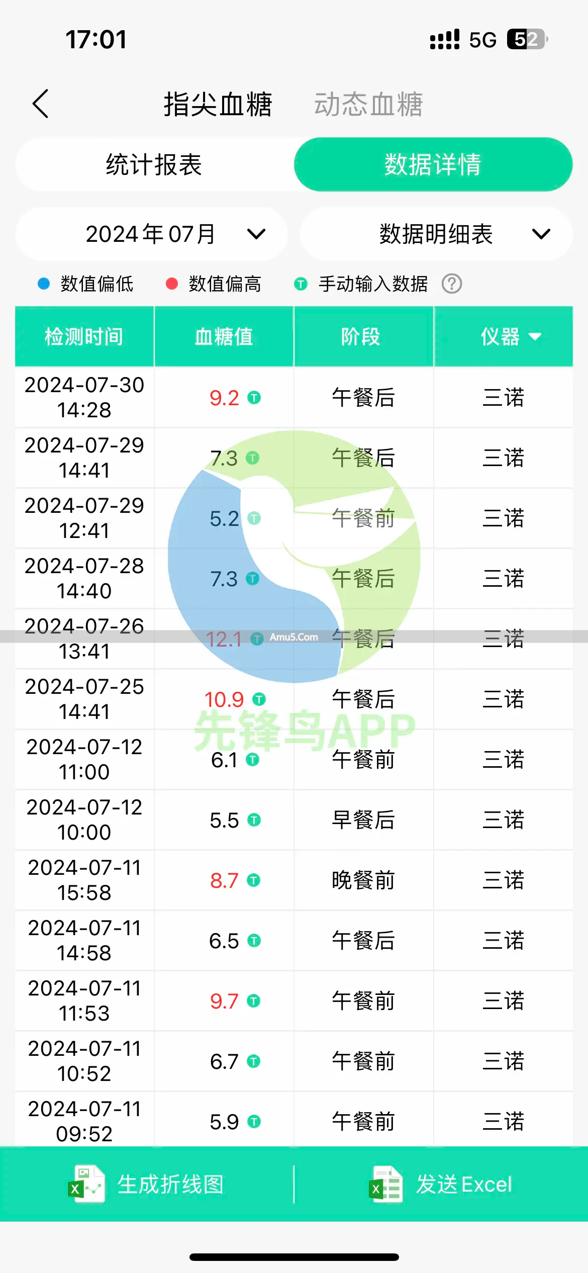 反式脂肪饱和脂肪_糖尿病饮食管理_中医糖尿病忌高油