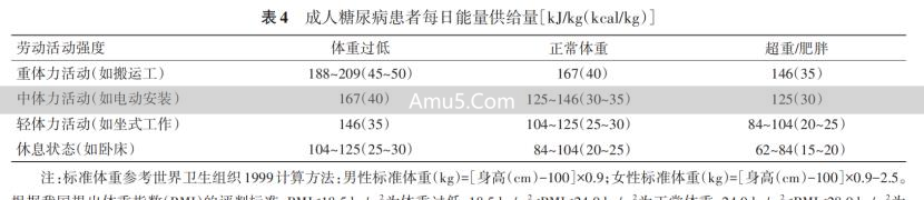 糖尿病优质脂肪食物推荐_中医糖尿病忌高油_2型糖尿病脂肪摄入建议
