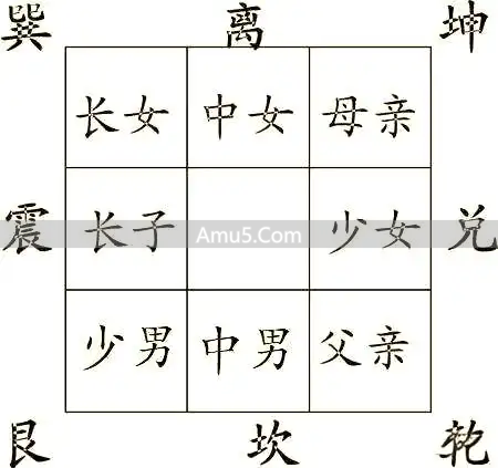 孩子学业风水禁忌_民间风水卧室书桌摆放_卧室风水布局方位