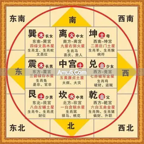 民间风水卧室书桌摆放_孩子学业风水禁忌_卧室风水布局方位