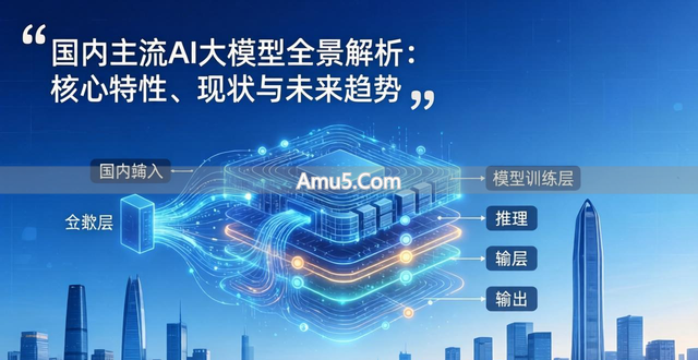 综合型大模型特性_国内AI大模型_科技趋势金融大模型